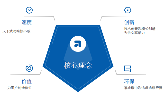 公司理念