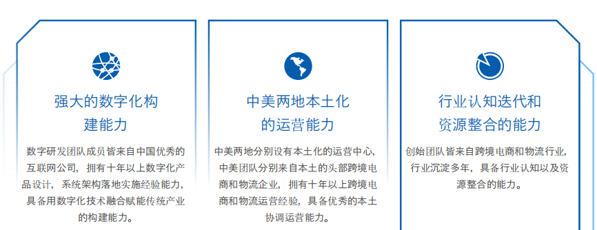 环至美的优势