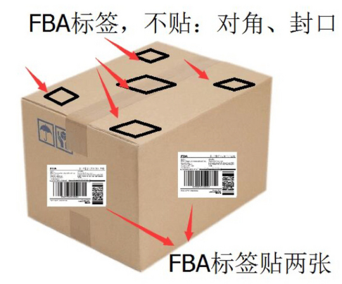 亚马逊箱唛标签